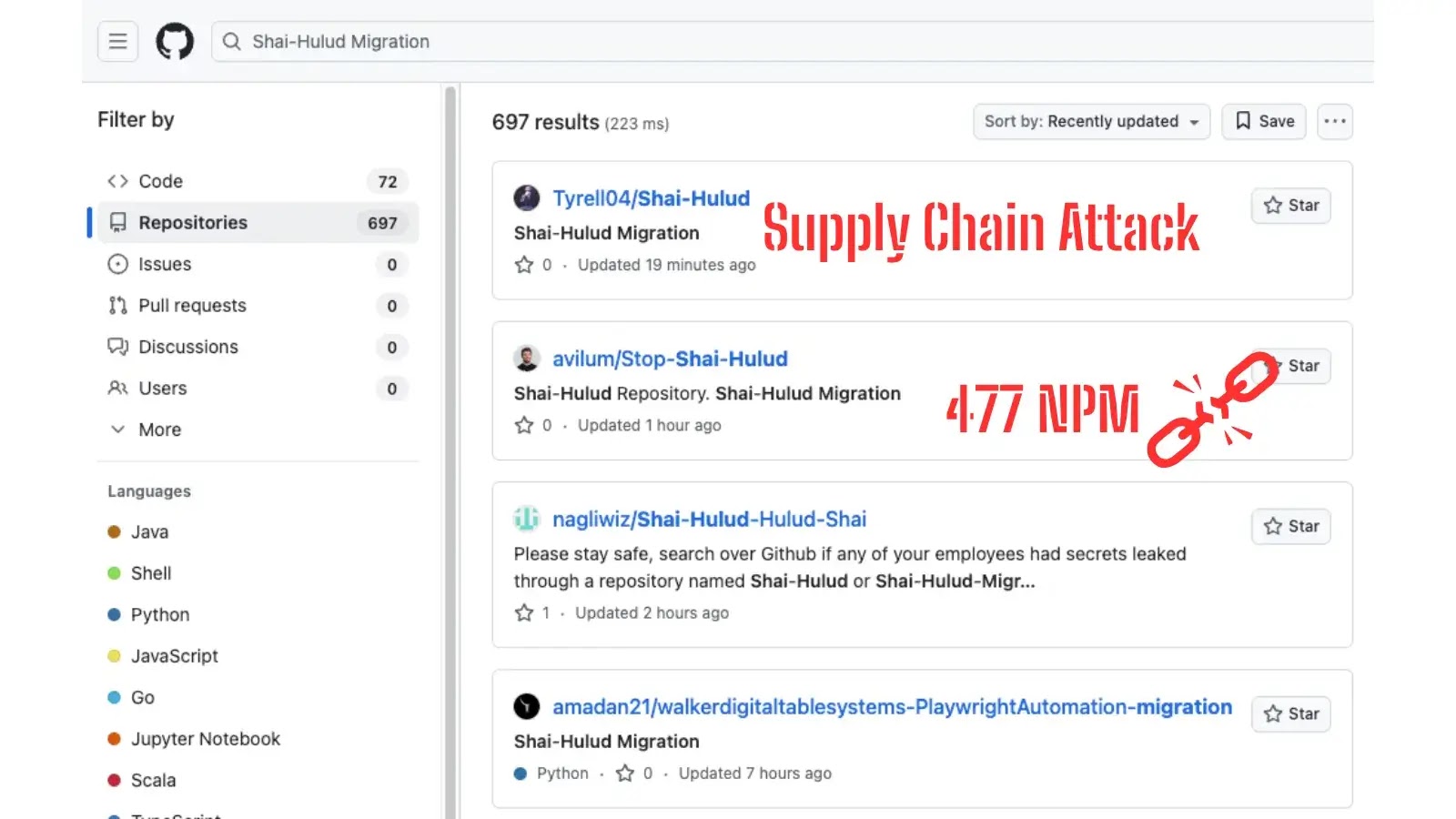 Ataque da cadeia de suprimentos “Shai-Halud” Alvos 477 pacotes npm – Against Invaders – Notícias de CyberSecurity para humanos.