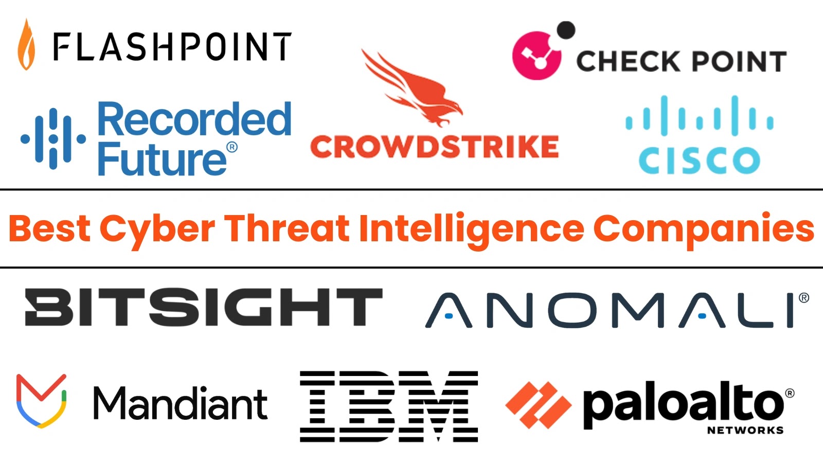 Top 10 melhores empresas de inteligência de ameaças cibernéticas em 2025
