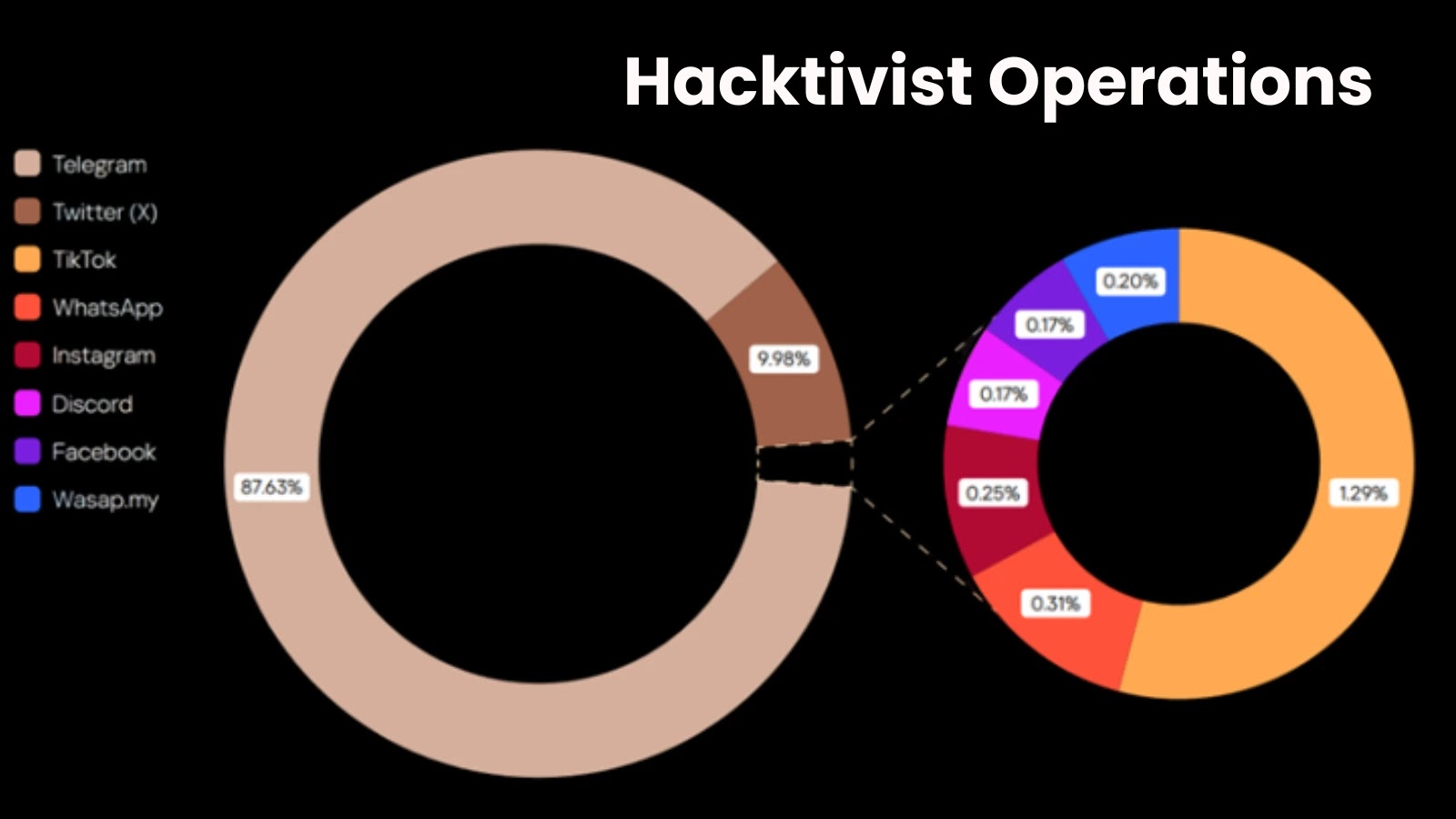 Telegram se torna o centro nervoso para operações hacktivistas modernas – Against Invaders – Notícias de CyberSecurity para humanos.
