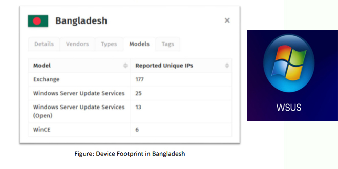 (CVE-2025-59287) CIRT Alert RCE Vulnerability in Microsoft WSUS in Bangladesh – InfoSecBulletin – Against Invaders – Notícias de CyberSecurity para humanos.