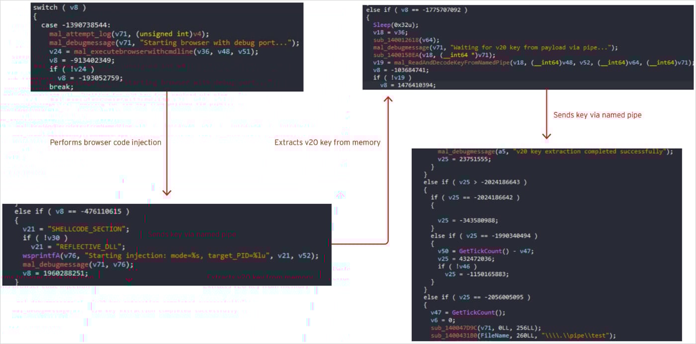 Vidar Stealer 2.0 adds multi-threaded data theft, better evasion