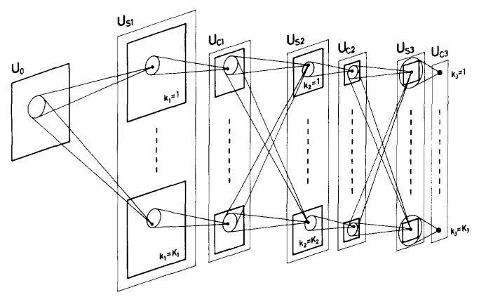 Introdução às Redes Neurais Convolucionais