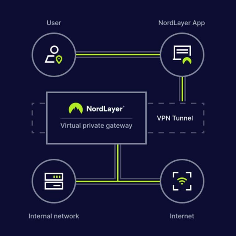 Maximizing gateway security: Beyond the basic configuration