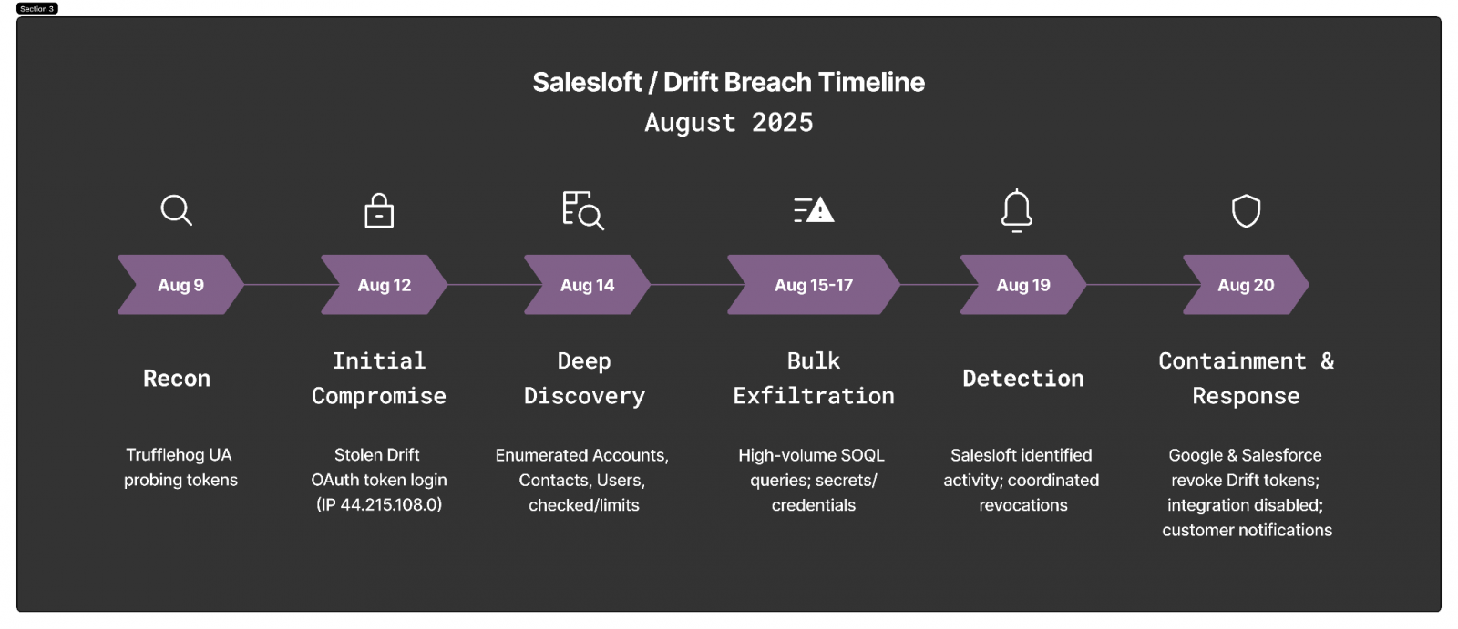 Defenda o alvo, não apenas a porta: um plano moderno para o Google Workspace – Against Invaders – Notícias de CyberSecurity para humanos.
