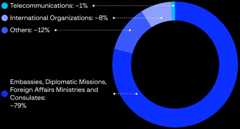 Targets of latest MuddyWaters campaign