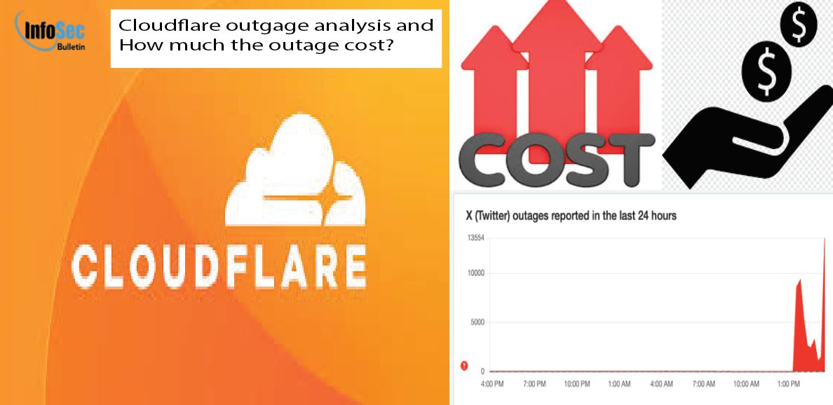 Queda do Cloudflare: milhões atingidos, bilhões perdidos: quanto custou? – InfoSecBulletin