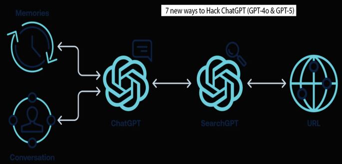 HackedGPT: 7 novas vulnerabilidades no GPT-4o e GPT-5 permitem ataques com 0 cliques – InfoSecBulletin