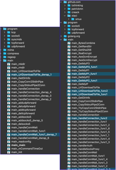 Novas fun&ccedil;&otilde;es implementadas no Gokcpdoor mais recente