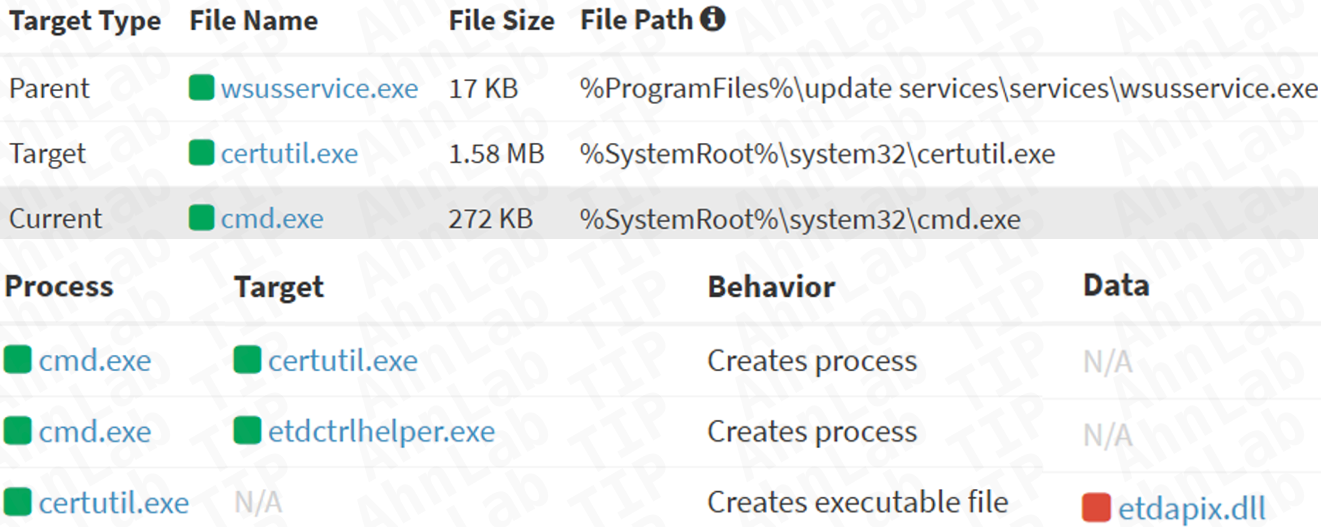 Attackers deliver ShadowPad via newly patched WSUS RCE bug – Against Invaders