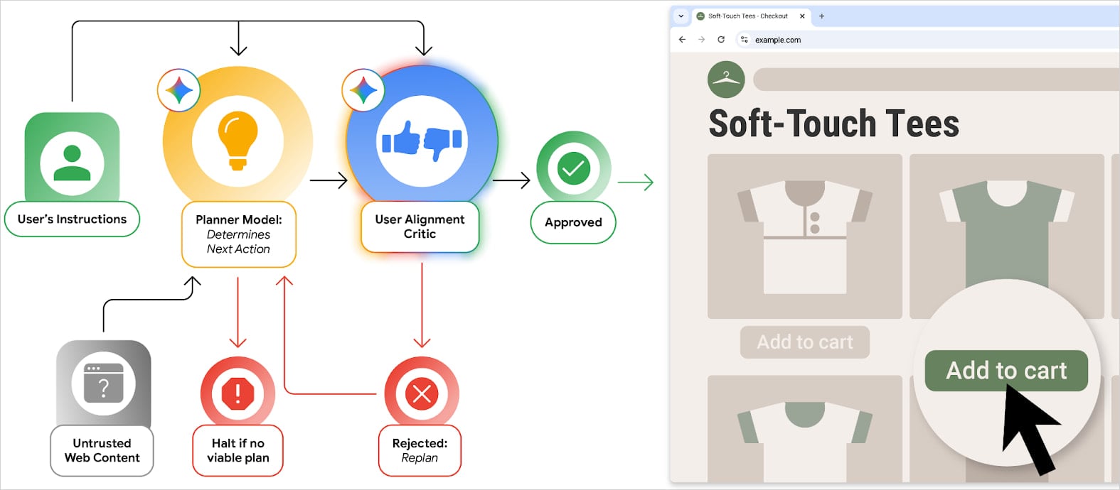 Lógica UAC no Chrome