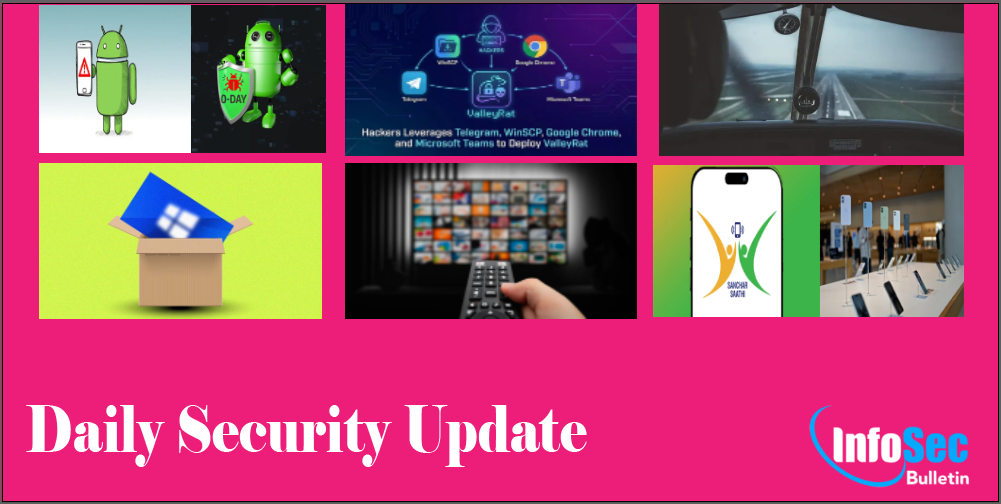 Atualização diária de segurança datada: 02.12. 2025 – InfoSecBulletin