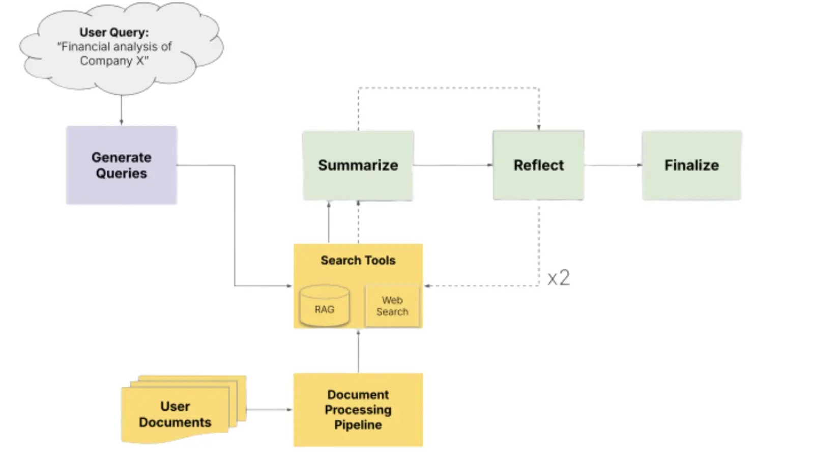 NVIDIA e Lakera AI propõem estrutura unificada para segurança de agentes – Against Invaders