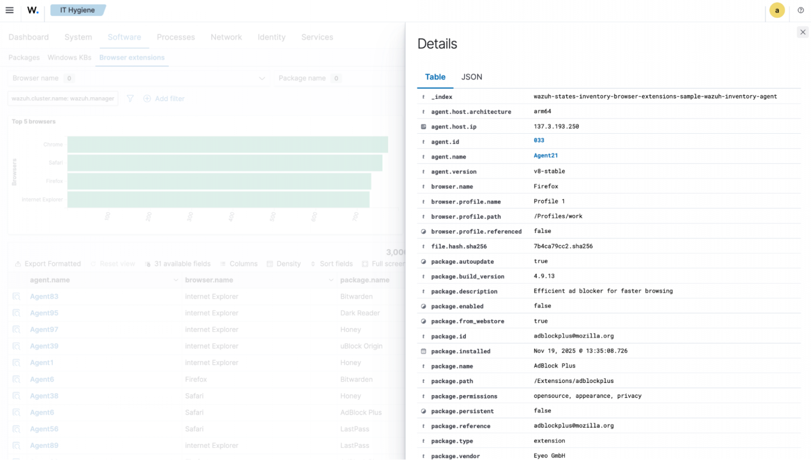 Detalhes da extensão de Higiene de TI
