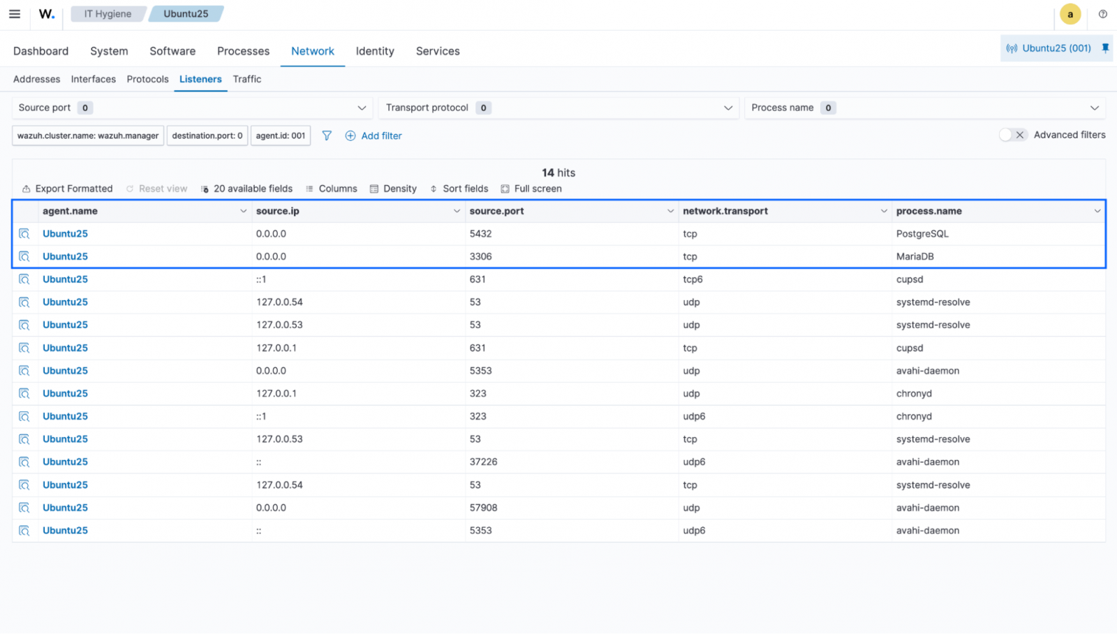 Informações sobre portas de Higiene de TI