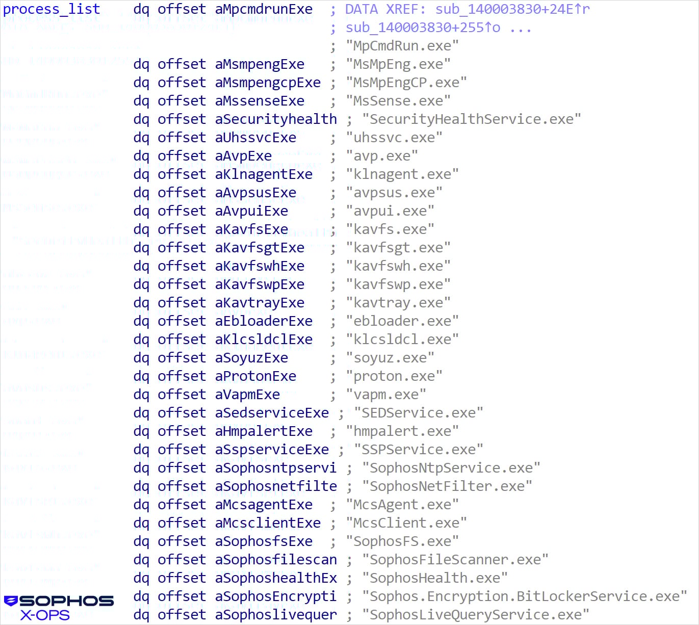 Gangues de ransomware recorrem ao empacotador EXE do Shanya para esconder assassinos com EDR – Against Invaders